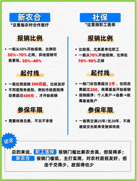 德宏最新医保5%与9%的区别方法分析(最方便真实的德宏医保10%和55%的区别方法)