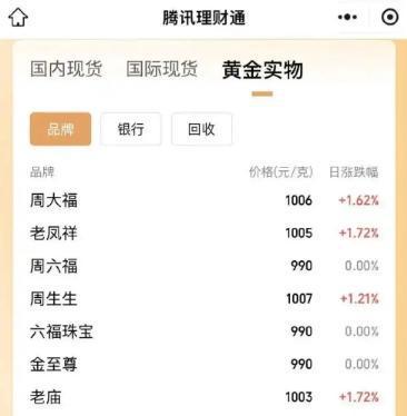 德宏最新24小时上门回收金价方法分析(最方便真实的德宏上门回收黄金价格方法)
