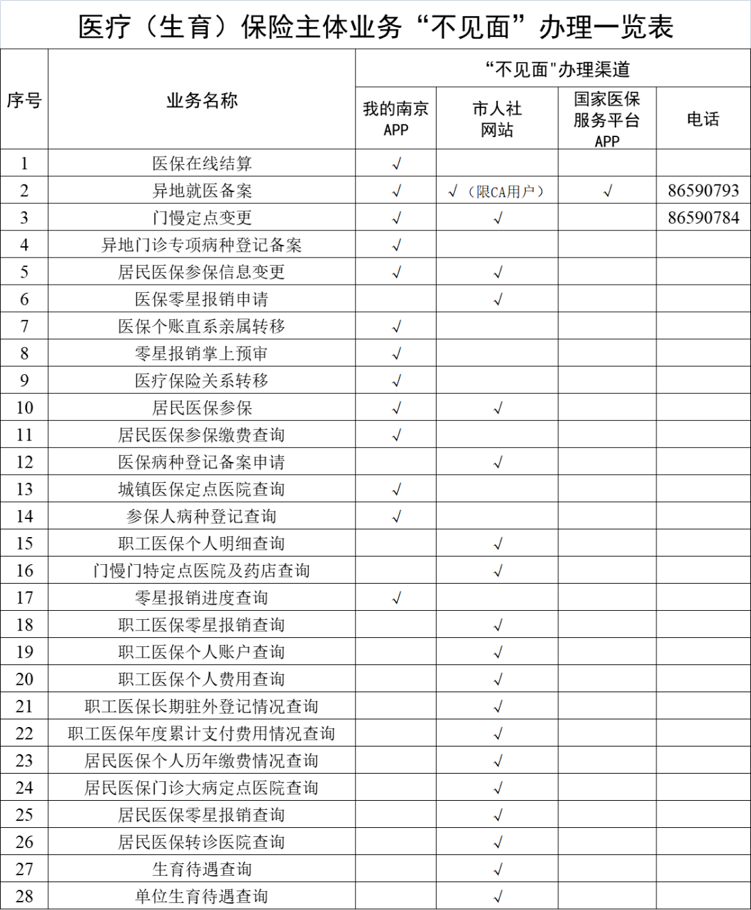 德宏最新南京回收医保卡金额方法分析(最方便真实的德宏南京回收医保卡金额多少方法)