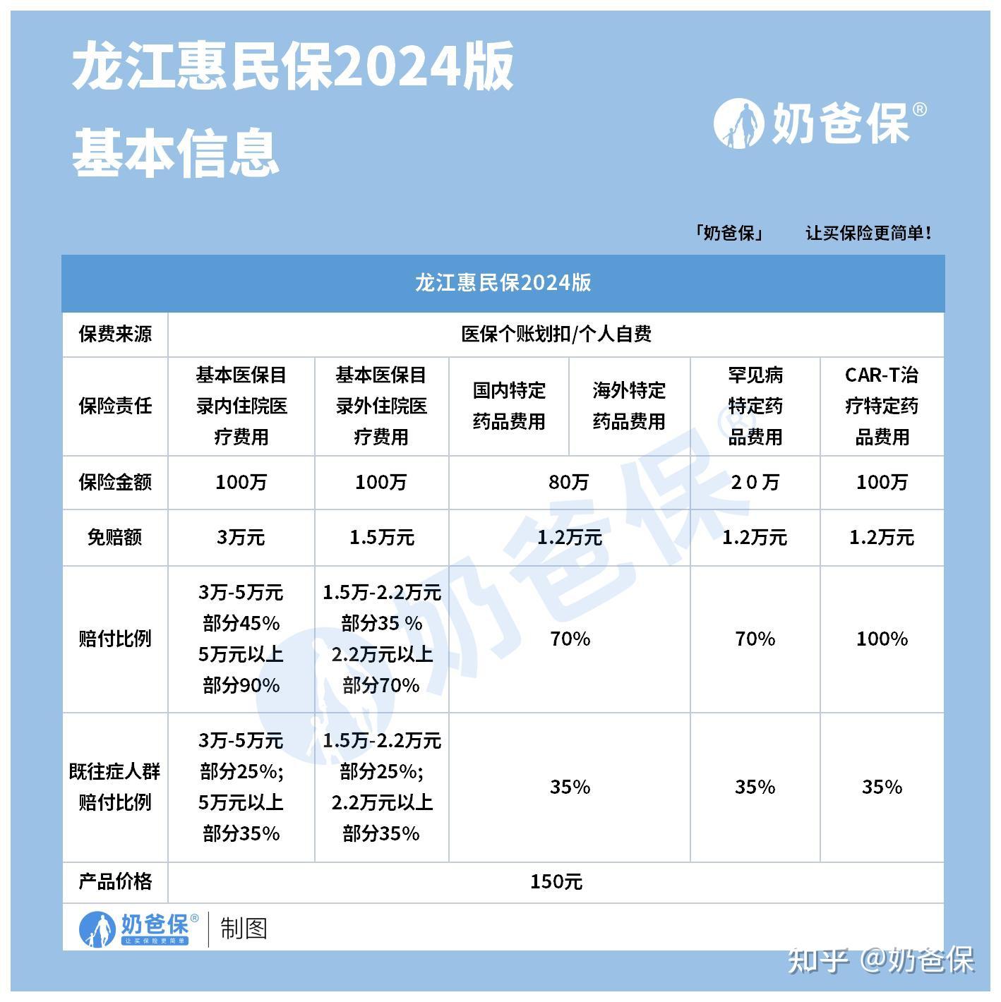 德宏最新医保账户惠民保险代扣是什么方法分析(最方便真实的德宏惠民保医保卡支付方法)