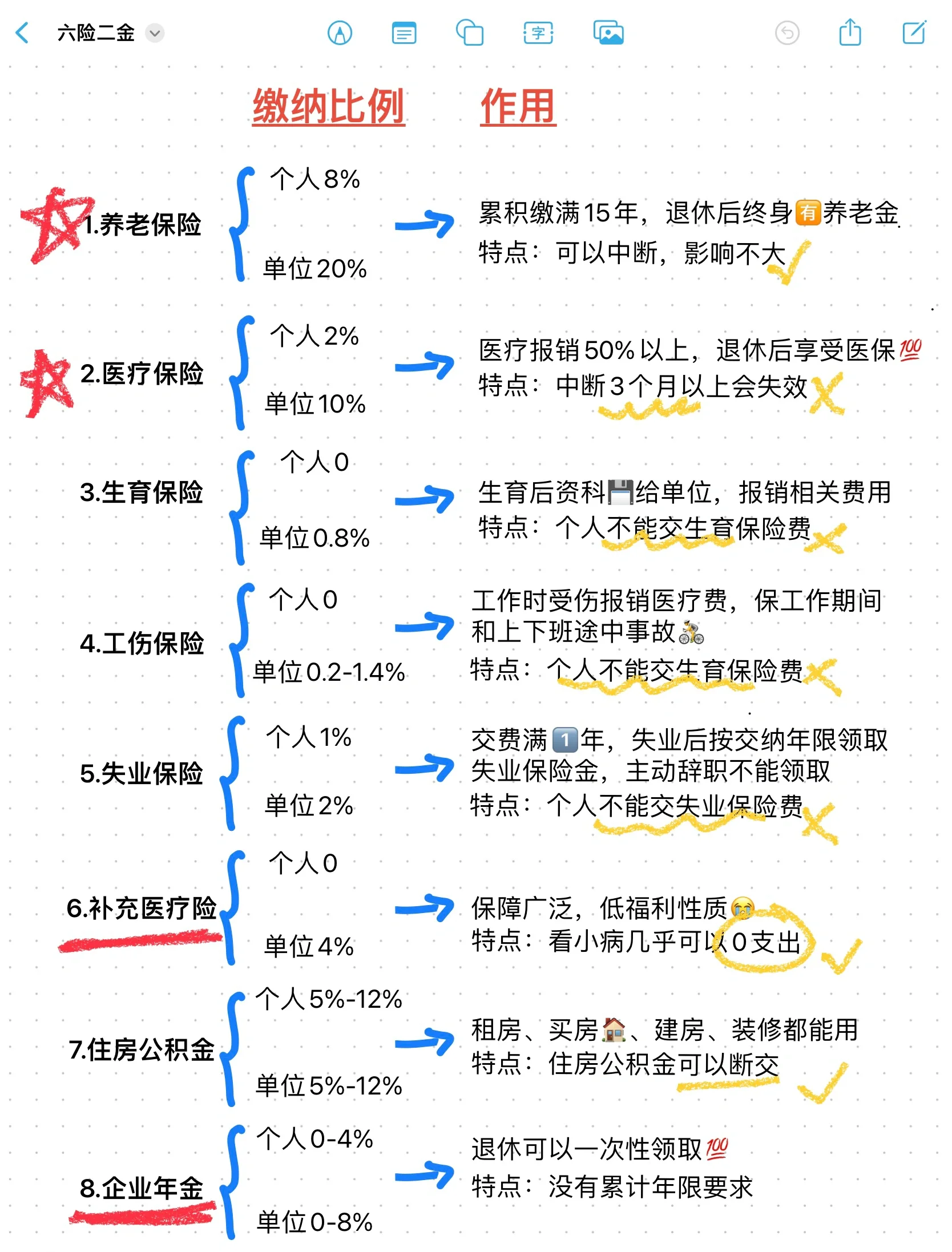 德宏最新医疗保险60%和100%区别方法分析(最方便真实的德宏医保缴费比例60%和100%的区别方法)
