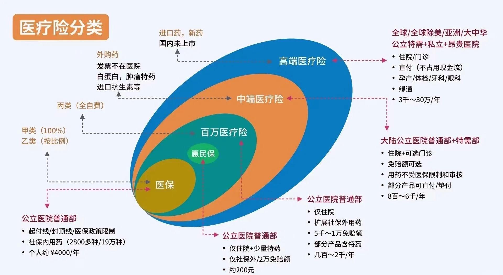 德宏最新医保5%与9%的区别方法分析(最方便真实的德宏医保95%和5%有什么区别方法)