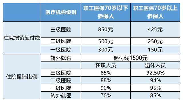 德宏最新24小时医保是否可以报销方法分析(最方便真实的德宏24小时医保是否可以报销住院费用方法)