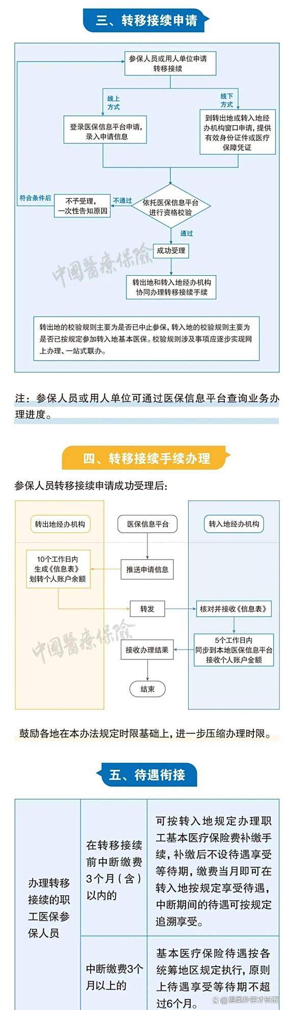 德宏最新医保卡取钱最简单方法方法分析(最方便真实的德宏医保卡取钱最简单方法
方法)