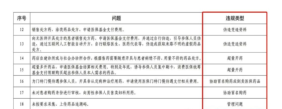 德宏最新怎么跟药店老板说套医保方法分析(最方便真实的德宏怎么和你药店老板谈业务方法)