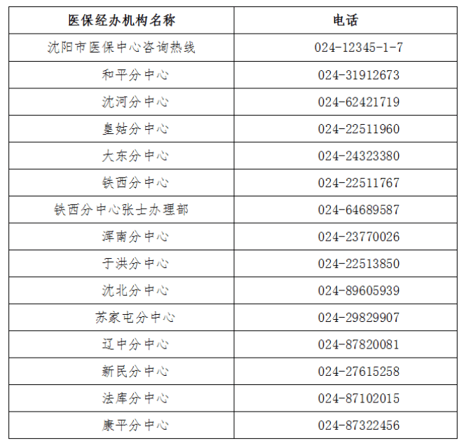 德宏最新医保取现24小时微信沈阳方法分析(最方便真实的德宏医保取现24小时微信沈阳怎么取方法)